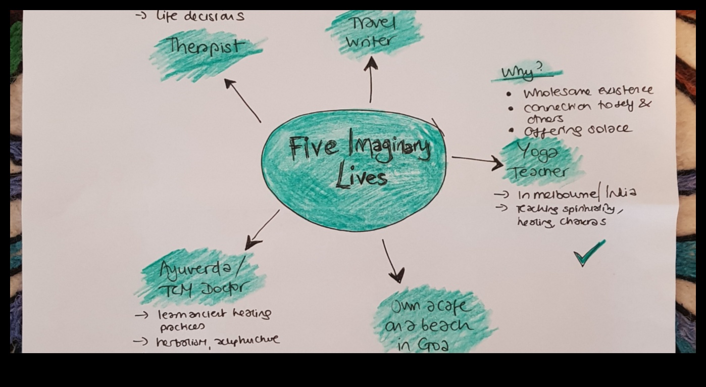 Thinking Odyssey: Navigating the World of Design in Visual Arts