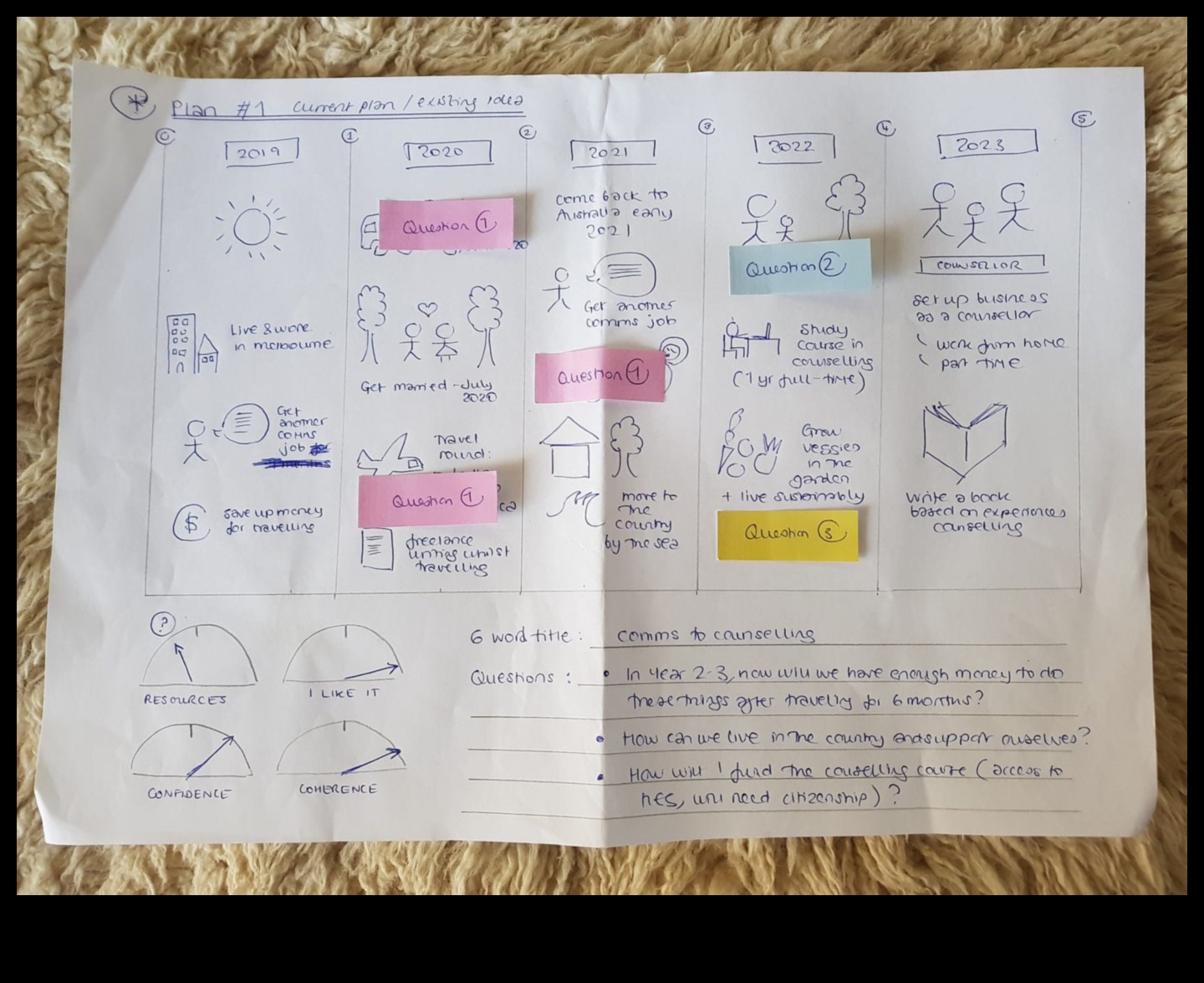 Thinking Odyssey: Navigating the World of Design in Visual Arts