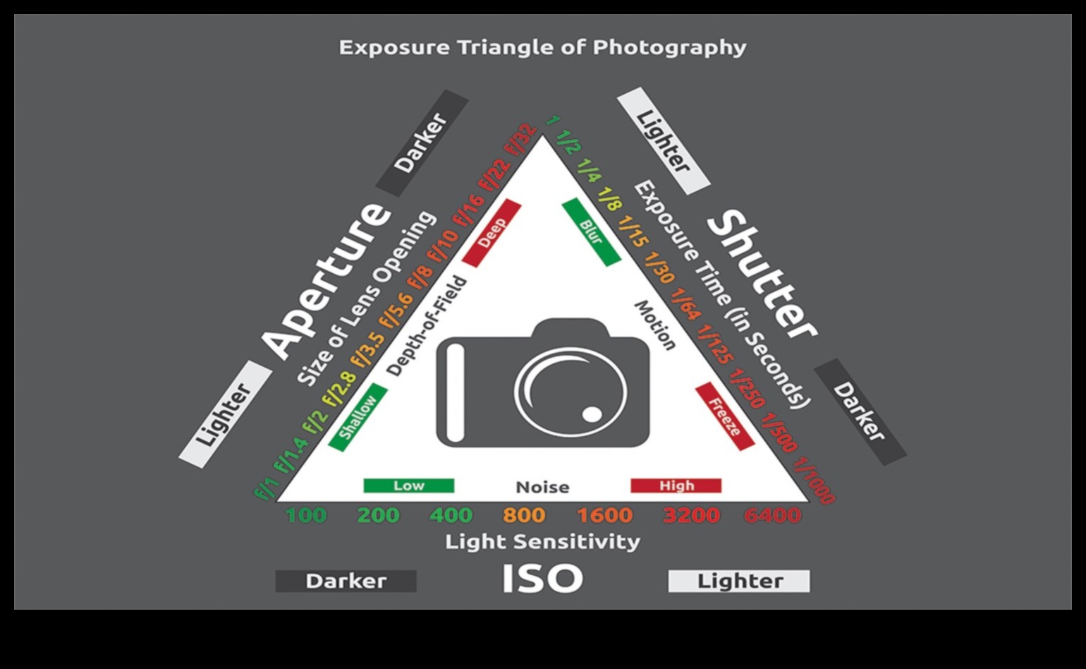 Επαναφόρτωση ταχύτητας κλείστρου: Κατακτήστε την τέχνη της ψηφιακής λήψης