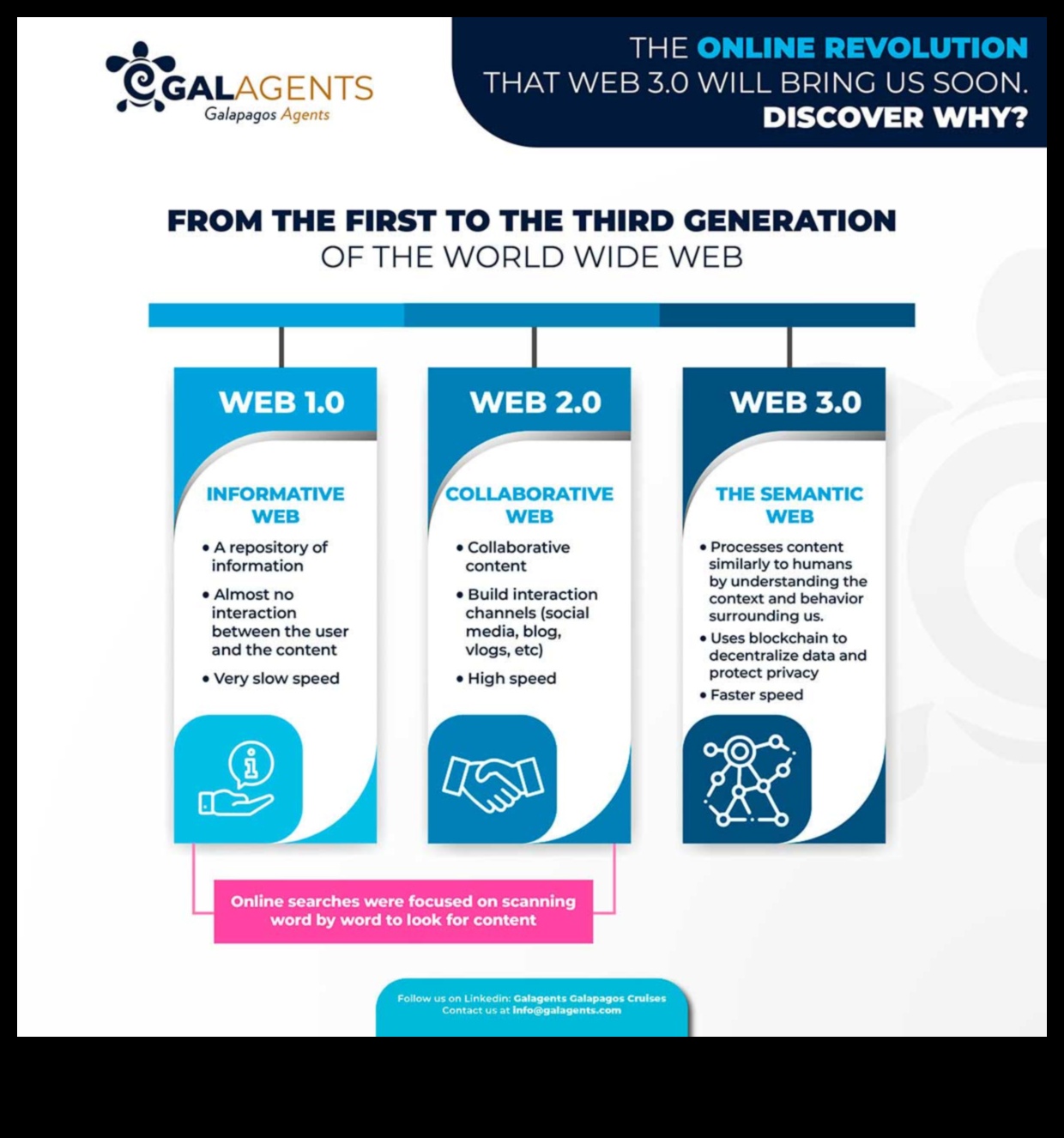 The Web Revolution: Shaping the Visual Online Landscape