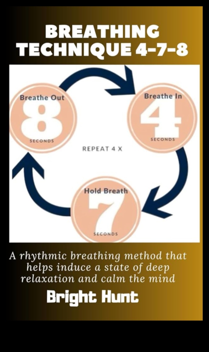 Ρυθμοί αναπνοής: Κατακτήστε την τέχνη της ενσυνείδητης χαλάρωσης
