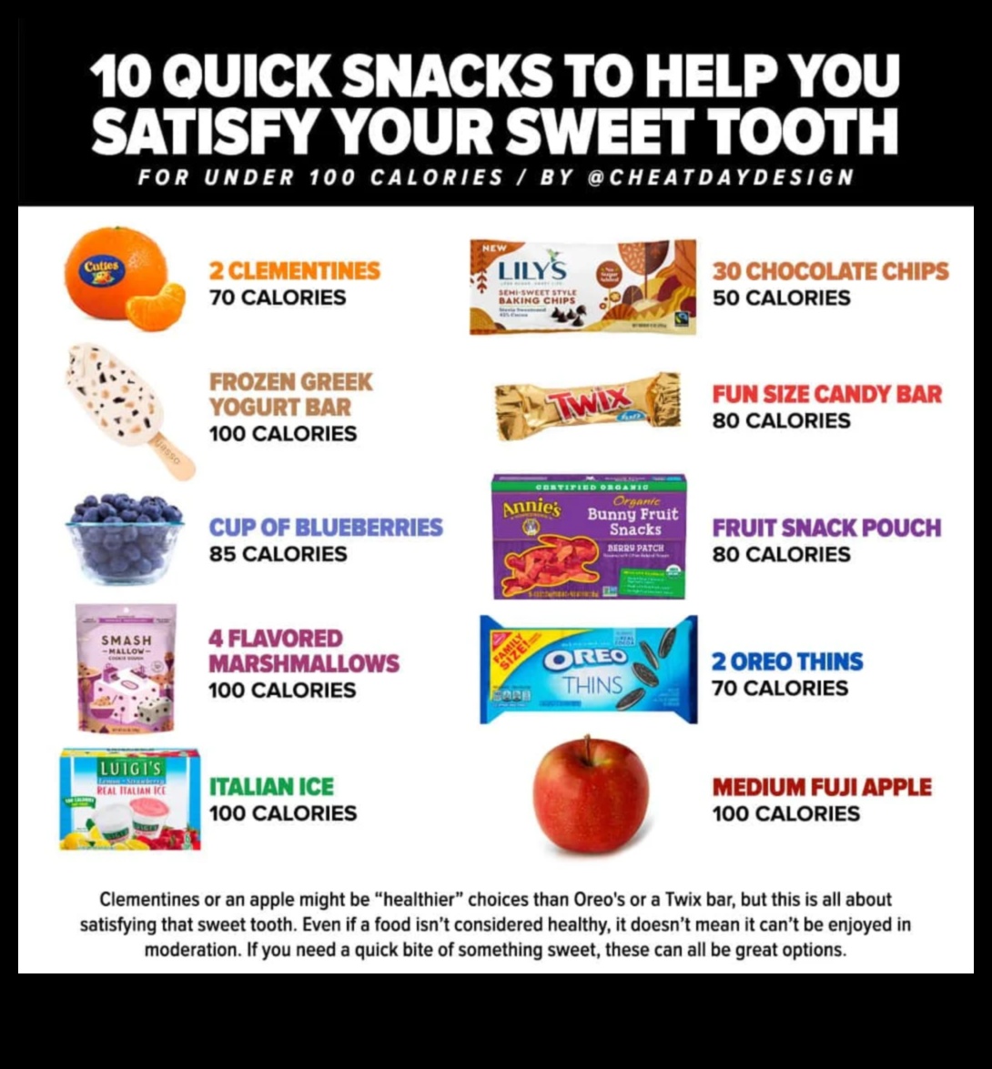 Good-for-You Goodies: Ικανοποιήστε τους πόθους με υγιεινές συνταγές