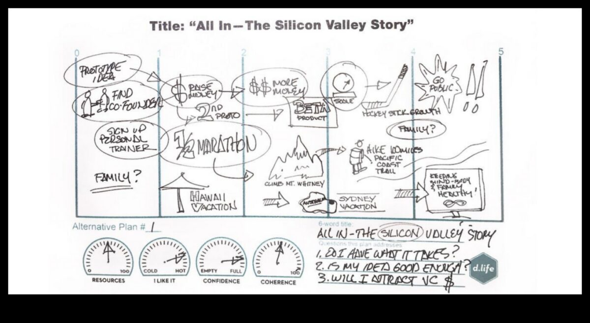 Thinking Odyssey: Navigating the World of Design in Visual Arts