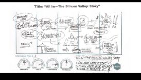 Thinking Odyssey: Navigating the World of Design in Visual Arts