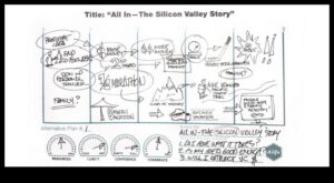 Thinking Odyssey: Navigating the World of Design in Visual Arts