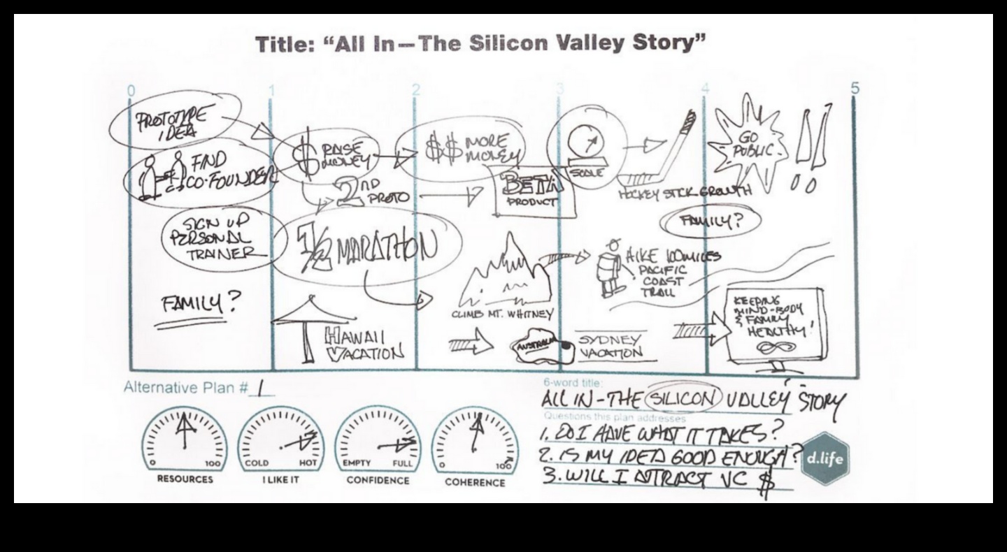 Thinking Odyssey: Navigating the World of Design in Visual Arts