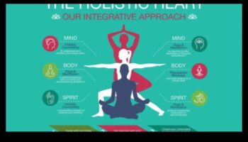 Ολιστική Θεραπεία: Πώς ο Διαλογισμός Ενισχύει τη Σωματική Υγεία