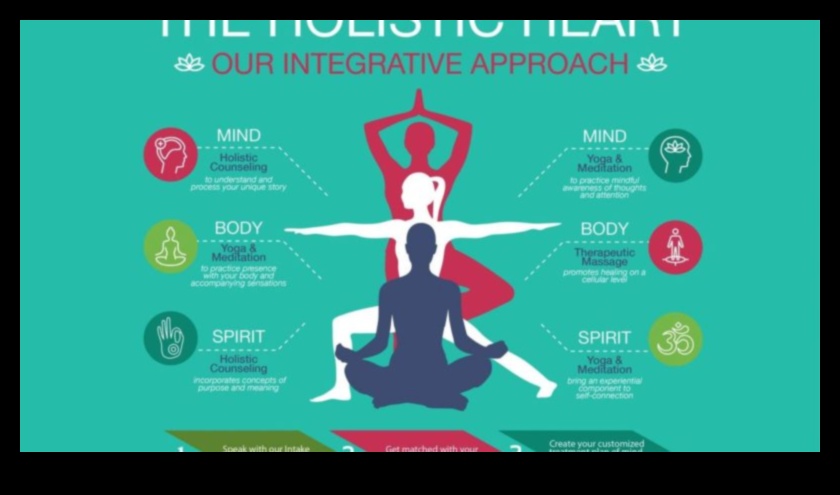 Ολιστική Θεραπεία: Πώς ο Διαλογισμός Ενισχύει τη Σωματική Υγεία