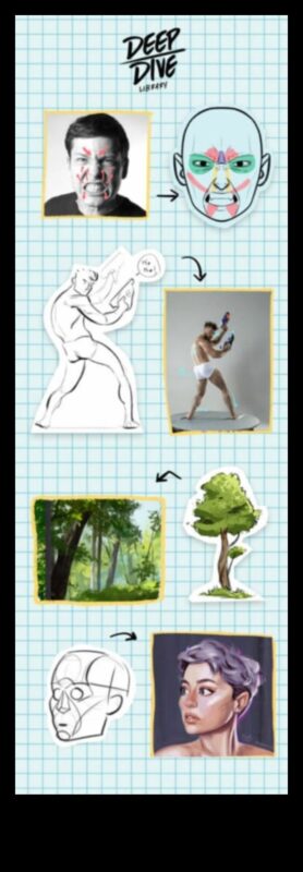 Ψηφιακές διαστάσεις: Εξερευνώντας τα βάθη της γραφικής τέχνης